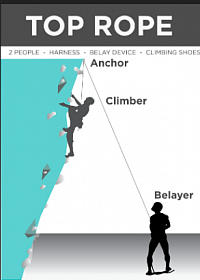 Top rope climber on belay